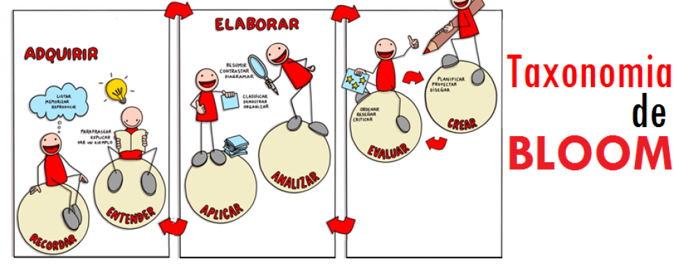 ¿Cómo hacer objetivos con la Taxonomía de bloom?