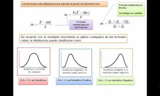 Embedded thumbnail for MEDIDAS DE ASIMETRÍA O DEFORMACIÓN
