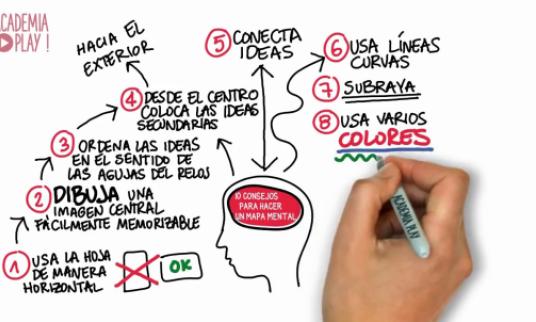 Embedded thumbnail for Hacer mapas mentales para repasar 